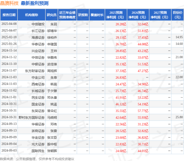 股票配资市场 国金证券：给予晶澳科技买入评级